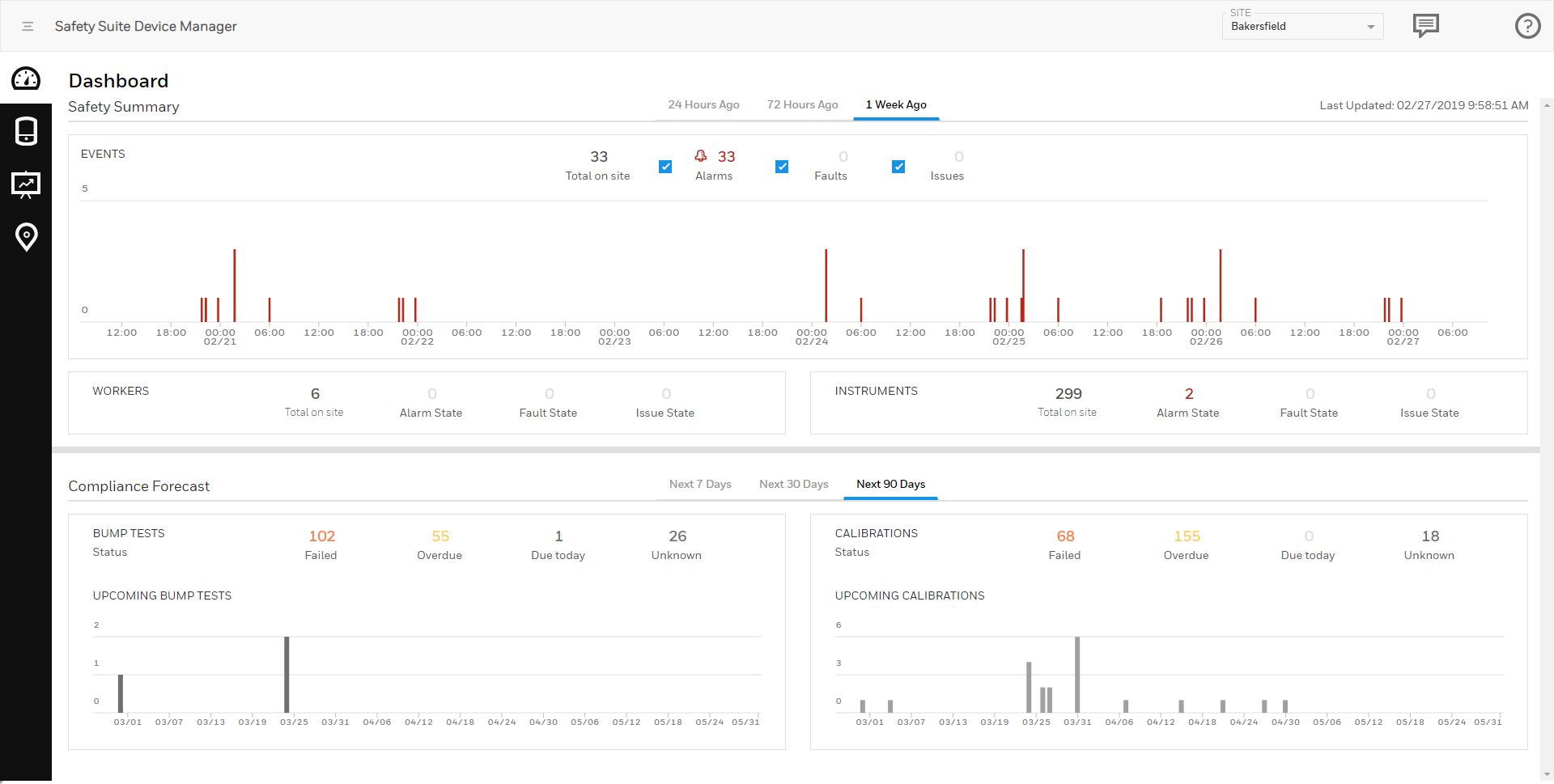 Honeywell SafetySuite - top 8 features